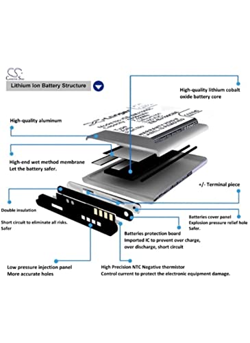 Mobile Battery for Oppo A92s A93, F17 Pro, Reno 4Z, Reno 4 Lite, BLP779 image 1