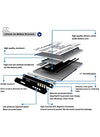 Mobile Battery for Oppo A92s A93, F17 Pro, Reno 4Z, Reno 4 Lite, BLP779 image 1
