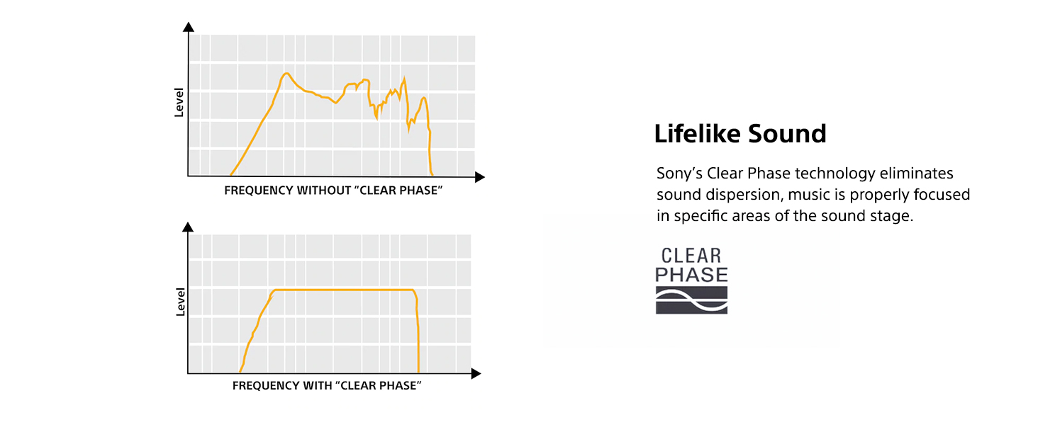 Clear Phase